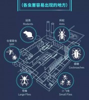 山東食品廠認證審核